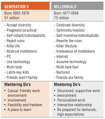 Strategies For Managing The Wave Of Retiring Workers