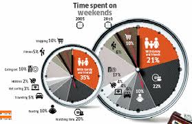 chart busters pie charts cant show trendlines peltier