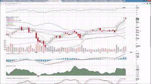 Bank Bac Jpm Faz Fas Technical Analysis Chart 12 16 2016 By Chartguys Com