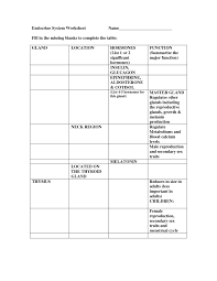 Endocrine System Diagram Worksheet Koibana Info Endocrine System Body Systems Worksheets Human Body Systems