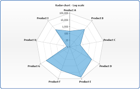 Radar Chart