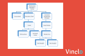 restaurant organizational chart and job description vinclo