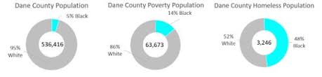 In kansas city, city union mission executive director dan doty confirmed that a number of these. The Demographics Of Homelessness The Road Home The Road Home