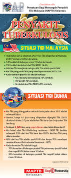 Namun, penyakit zoonosis (infeksi penyakit dari hewan ke manusia) ini tidak bergantung pada jenis nyamuk tertentu. Pdf Tuberculosis Awareness And Prevention Kempen Kesedaran Dan Pencegahan Penyakit Tibi