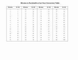 Time Conversion Payroll Online Charts Collection