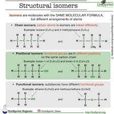 Unisprint Organic Structural Isomers Unisprint Unisprint Organic Isomers Organicchemistry Structu Organic Chemistry Chemistry Lessons Ap Chemistry