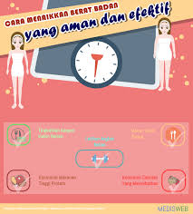 Maybe you would like to learn more about one of these? Cara Menaikkan Berat Badan Yang Aman Dan Efektif Medisweb