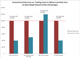 Cheapest Trading Fees Canada Bitcoin Conference In Nyc