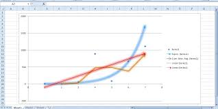 How To Add A Trendline To A Graph In Excel Tip Dottech