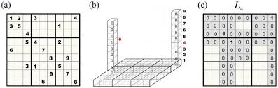 In fact, i have not yet found a sudoku that requires more than 2 levels of hypotheses + one lookahead (= 3 levels of hypotheses). The Chaos Within Sudoku Scientific Reports