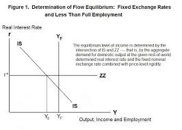 At equilibrium, the total pressure in the vessel will be less than the initial total pressure. Equilibrium Under Fixed Exchange Rates With Less Than Full Employment