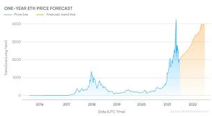 Maybe you would like to learn more about one of these? Ethereum Price Prediction Can Eth Reach 10 000