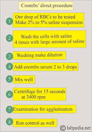 Image result for Coombs