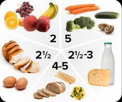An autotroph is an organism that can make its own food for energy. Dietary Guidelines In Pictures Pre Teens Raising Children Network