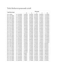 2 si 3 pentru venitul brut lunar din salarii cuprins între 1.001 si 3.000 lei sunt calculate prin rotunjire la 10 lei, în sensul ca fractiunile sub 10 lei se majoreaza la 10 lei. Mars Possibility Billy Calculator Salariu Deduceri Personale 2018 Speeddatingdelaware Com