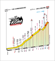taiwan kom challenge challenges taiwan chart