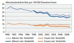 Die badewanne muss nur groß genug sein, so dass der körper bei bewusstlosigkeit unter wasser bleibt. Https Edoc Unibas Ch 38852 1 Muheim Pdf