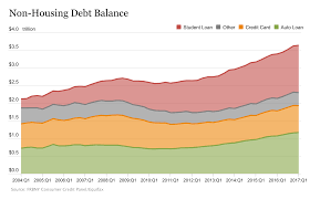 Balance transfer credit cards allow you to move your credit card balance to a card with 0% apr for a period of time. Should I Take Out A Personal Loan To Pay Off Credit Card Debt