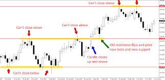 candlestick patterns price action charting guide with free pdf