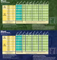 General Organics Feeding Schedule General Organic Feeding Chart