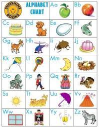 A digital document file format developed by adobe in the early 1990s. Alphabet Chart Free Printable From Sunshine Books Click Image To Open Or Save Pdf File Free Alphabet Chart Alphabet Activities Alphabet Charts