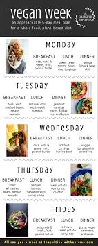 5 Day Easy Vegan Meal Plan For Beginners Easy Vegan Meal Plan Vegan Meal Plans Vegan Recipes Easy