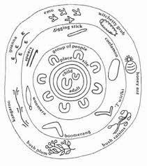 Wiradjuri Art Symbols Google Search Aboriginal Art Symbols Aboriginal Art Aboriginal Dreamtime