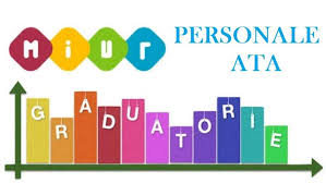 Le graduatorie definitive per il personale ata sono in dirittura d'arrivo. Graduatorie Ata 2021 Quando Escono E Come Partecipare Liveunict