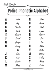Law Enforcement Officers Use The Phonetic Alphabet In This Printable Police Guide For Com Phonetic Alphabet Law Enforcement Officer Police Officer Requirements