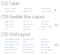 Css Grid Layout And Postcss Now Kiss In 2020 Css Grid Grid Layout Css Grid Layouts