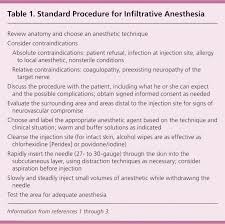 infiltrative anesthesia in office practice american family