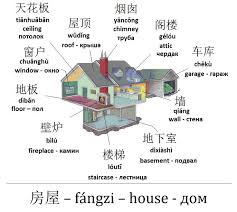 Chinese radicals can hold information about the character meaning and/or sound. 900 Language Ideas In 2021 Chinese Language Learning Mandarin Chinese Learning Learn Chinese