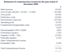 We did not find results for: Chapter 15 Company Accounts