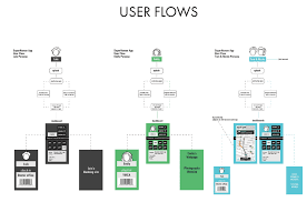 An entry level resume is a resume written by recent graduates or any candidates with little experience. What Does A Ui Ux Designer Do