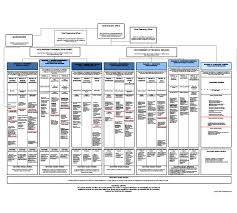 Organizing Board