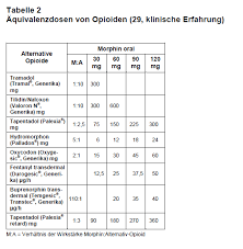 Fentapon 12 µg/h transderm.pflaster 1,375mg/pfl. Schmerztherapie Mit Opioiden