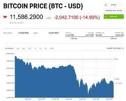 Finance stock markets business investment in knowledge pays the best interest hindi podcast for trading insights. Bitcoin Ethereum Ripple Cryptocurrency Prices Fall On January 16
