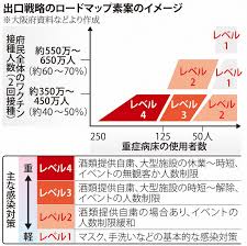 コロナウィルス感染症対策方針（r3.7.4 改訂） / 健康チェックシート / 会場地図. æ–°åž‹ã‚³ãƒ­ãƒŠ å¤§é˜ªå‡ºå£æˆ¦ç•¥ æ‰‹æŽ¢ã‚Š æŽ¥ç¨®äººæ•° é‡ç—‡è€…æ•°ã‚'åŸºæº–ã« åºœãŒè¡Œç¨‹è¡¨æ¡ˆ æ¯Žæ—¥æ–°èž