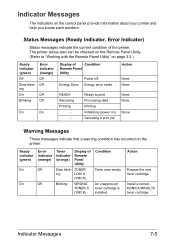 With a chic design and compact build, the magicolor 1600w is an attractive addition to your workspace. Konica Minolta Magicolor 1600w Support And Manuals
