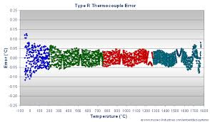 r type thermocouple calibration convert thermocouple