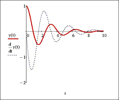 ДИФФЕРЕНЦИАЛЬНЫЕ УРАВНЕНИЯ В MATHCAD