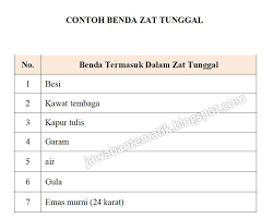 Smart Queen Club Benda Tunggal Dan Campuran Kelas 5 Tema 9 Hal 3 6