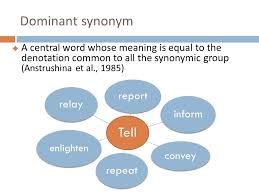Information about relay in the audioenglish.org dictionary, synonyms and antonyms. A Study Of Synonyms By Analyzing The Meanings Of The Verb Tell In Articles Supervisor By Ppt Download