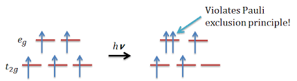 This video discuss the role of selection rules for electronic spectra and includes following selection rules laporte selection rule. Selection Rules And Transition Moment Integral Chemistry Libretexts
