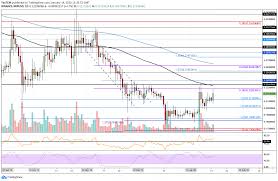 Going into the hundreds of dollars or more, as some analysts predicted before 2020, now seems unrealistic, but traders and investors should still keep an eye on xrp in the long run. Ripple Price Analysis Xrp Facing Critical Resistance As It Approaches December 2019 S High