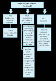 The undersigned certify that, as of june 22, 2019, the internet website of the franchise tax board is designed, developed and. Income Tax Calculator For Fy 2019 20 Based On Budget Of 1st February 2019 Myitreturn