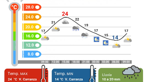 Meteored