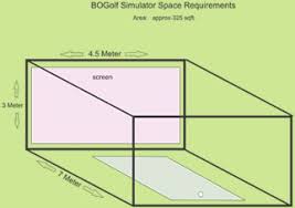 You only need it above the swinging area. Picture 15 Of Ceiling Height For Golf Simulator Movieshowtimes2