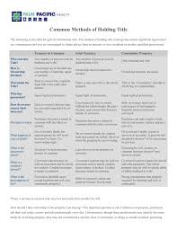 Physical garments that eliminate distracting physical sensation. Common Methods Of Holding Title