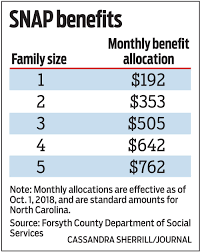 Snap Benefits Coming Early For Low Income Families Who Need